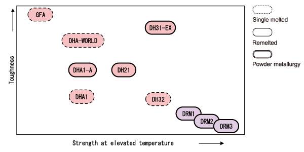 hot press diagram